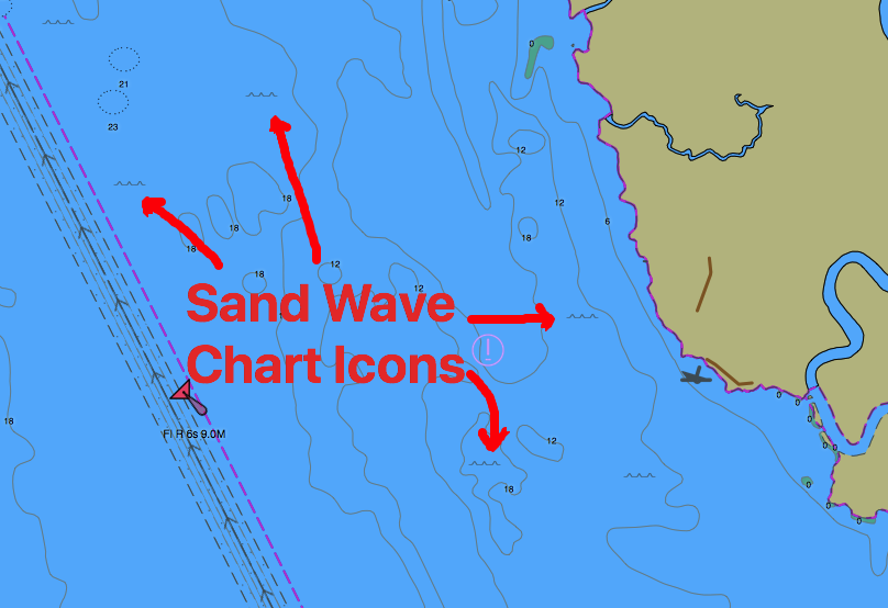 Sand Waves Chart